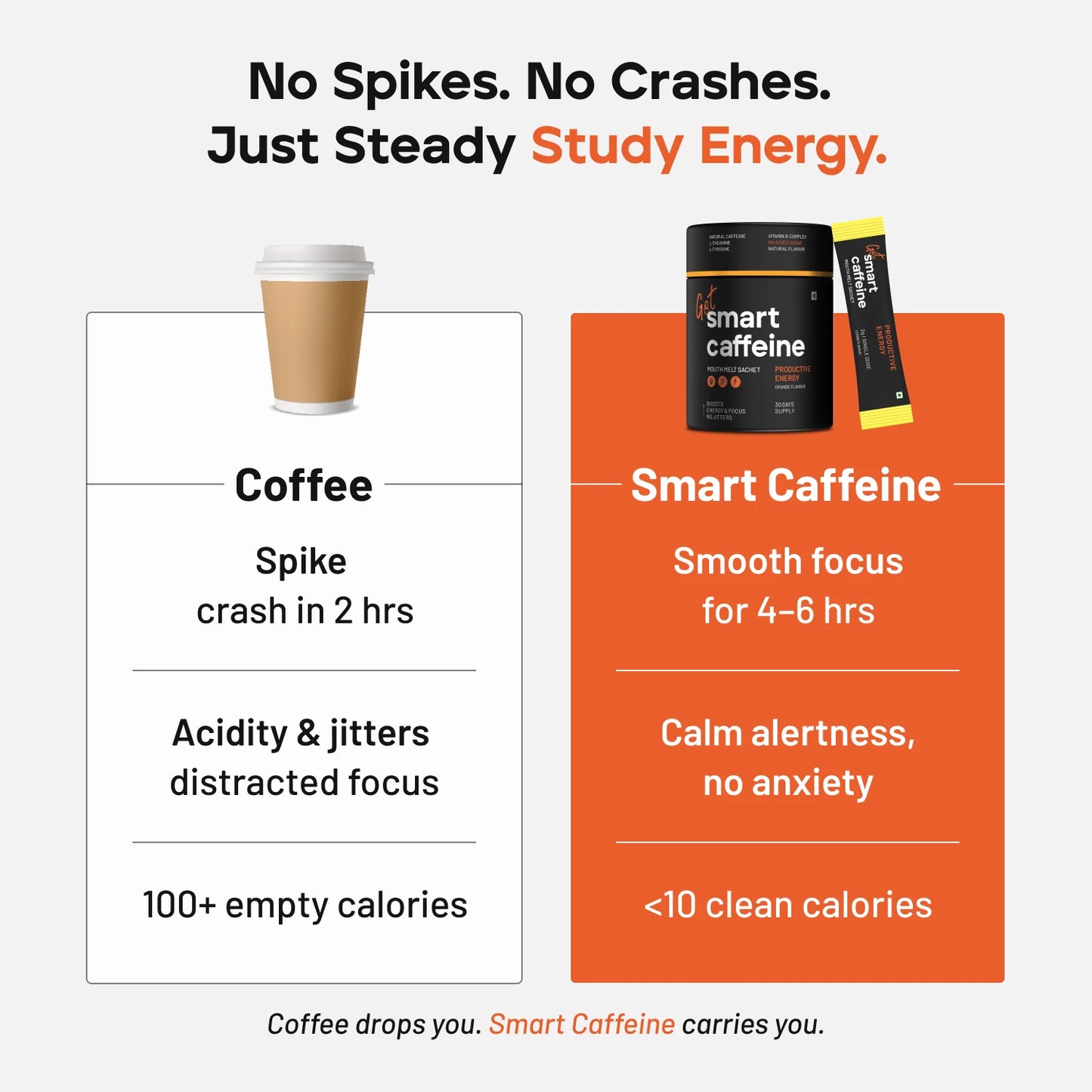 Smart Caffeine Student