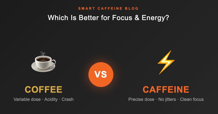 Caffeine supplement sachet next to a cup of coffee — comparing caffeine vs coffee for energy and focus