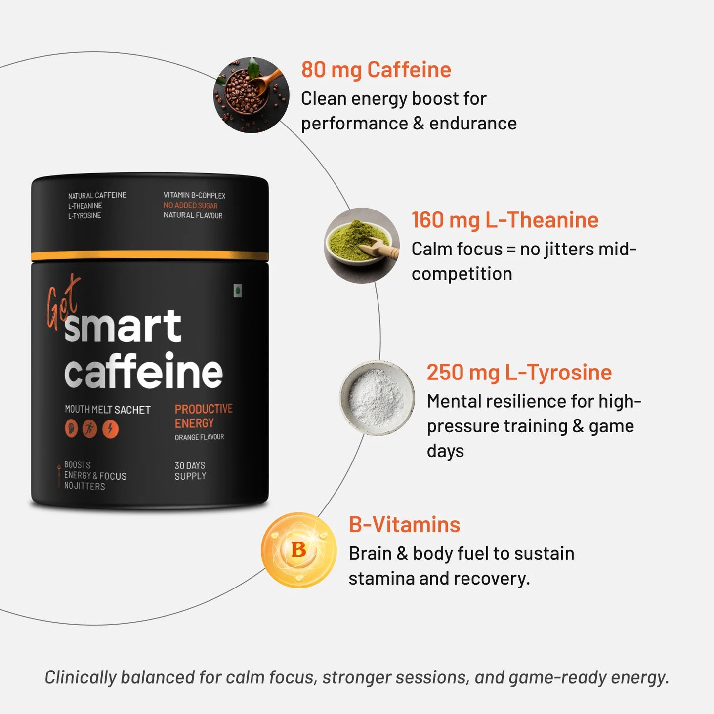 Smart Caffeine Sports