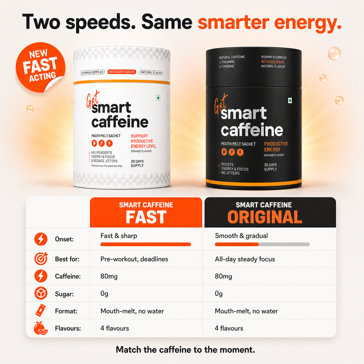 Smart Caffeine Fast