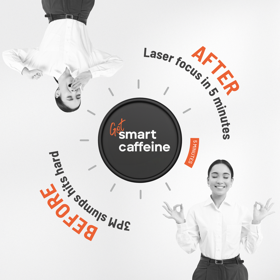 Before and after Smart Caffeine - laser focus in 5 minutes vs 3PM energy slump, nootropic caffeine supplement
