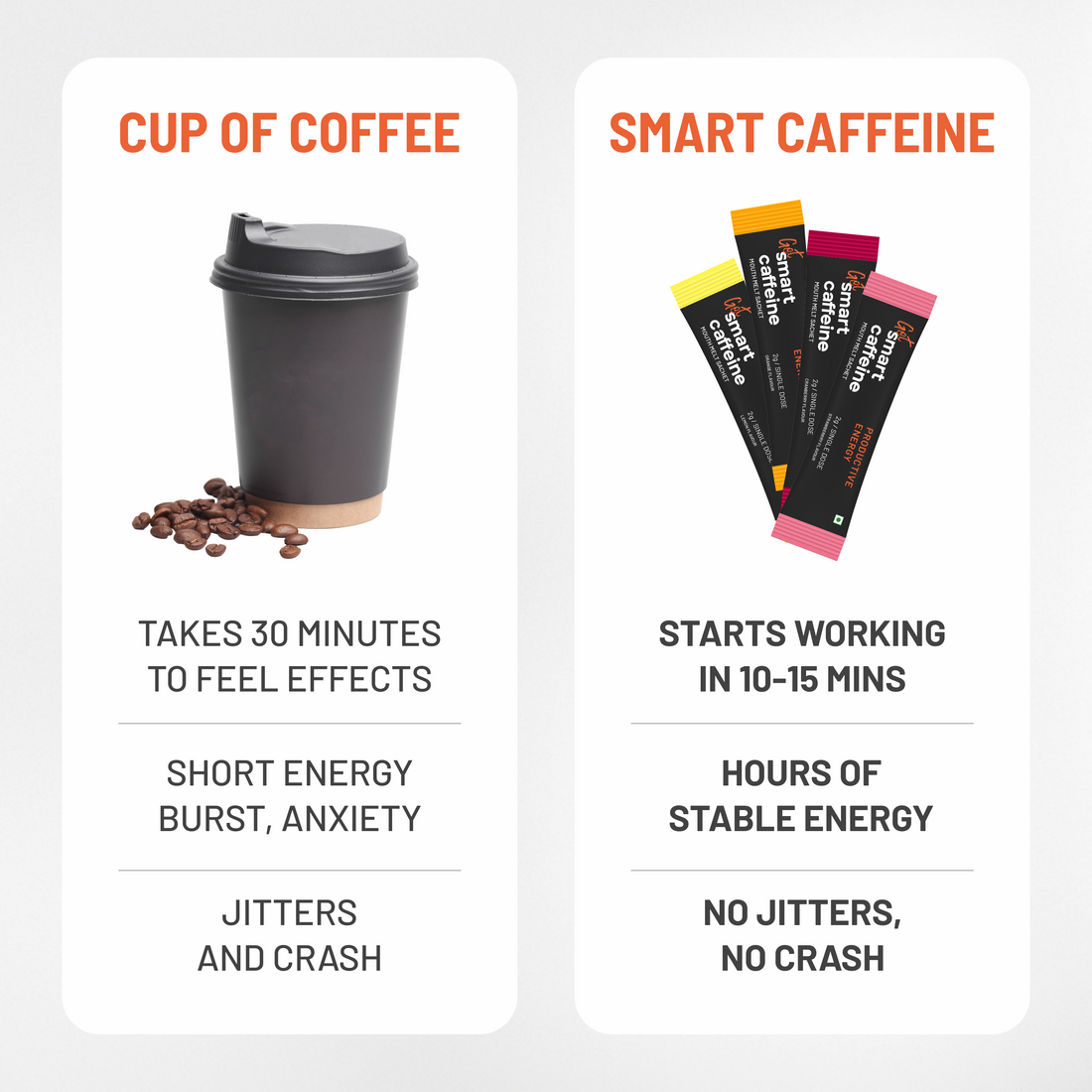 Smart Caffeine — Caffeine + L-Theanine + L-Tyrosine Supplement