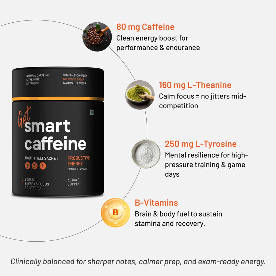 80mg caffeine, 160mg L-Theanine, 250mg L-Tyrosine, B-vitamins